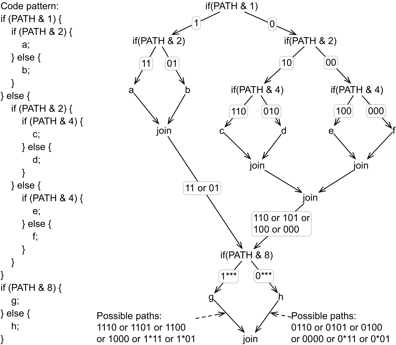 Descrição da imagem
